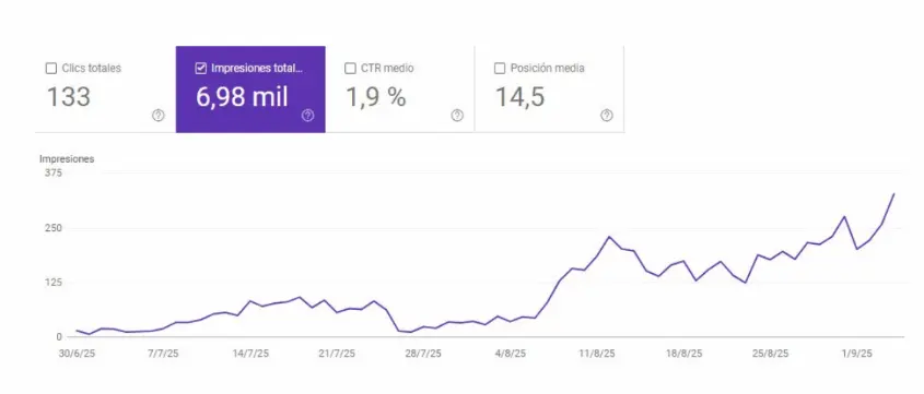 Metricas Prime - Portafolio de marketing inmobiliario