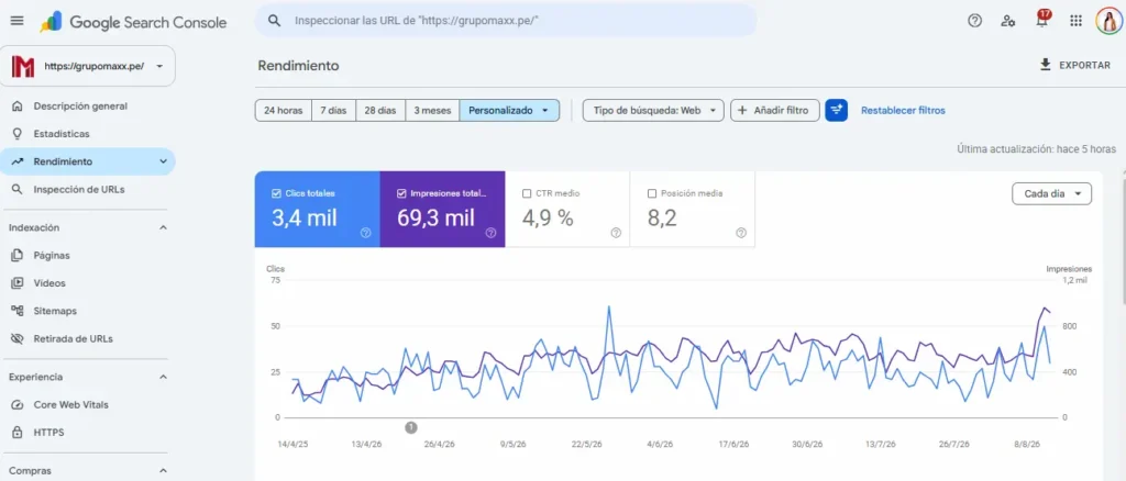 Metricas de Casos de Portafolio de marketing inmobiliario