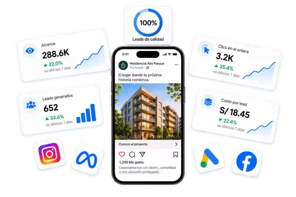Paid media inmobiliario en Lima, Perú